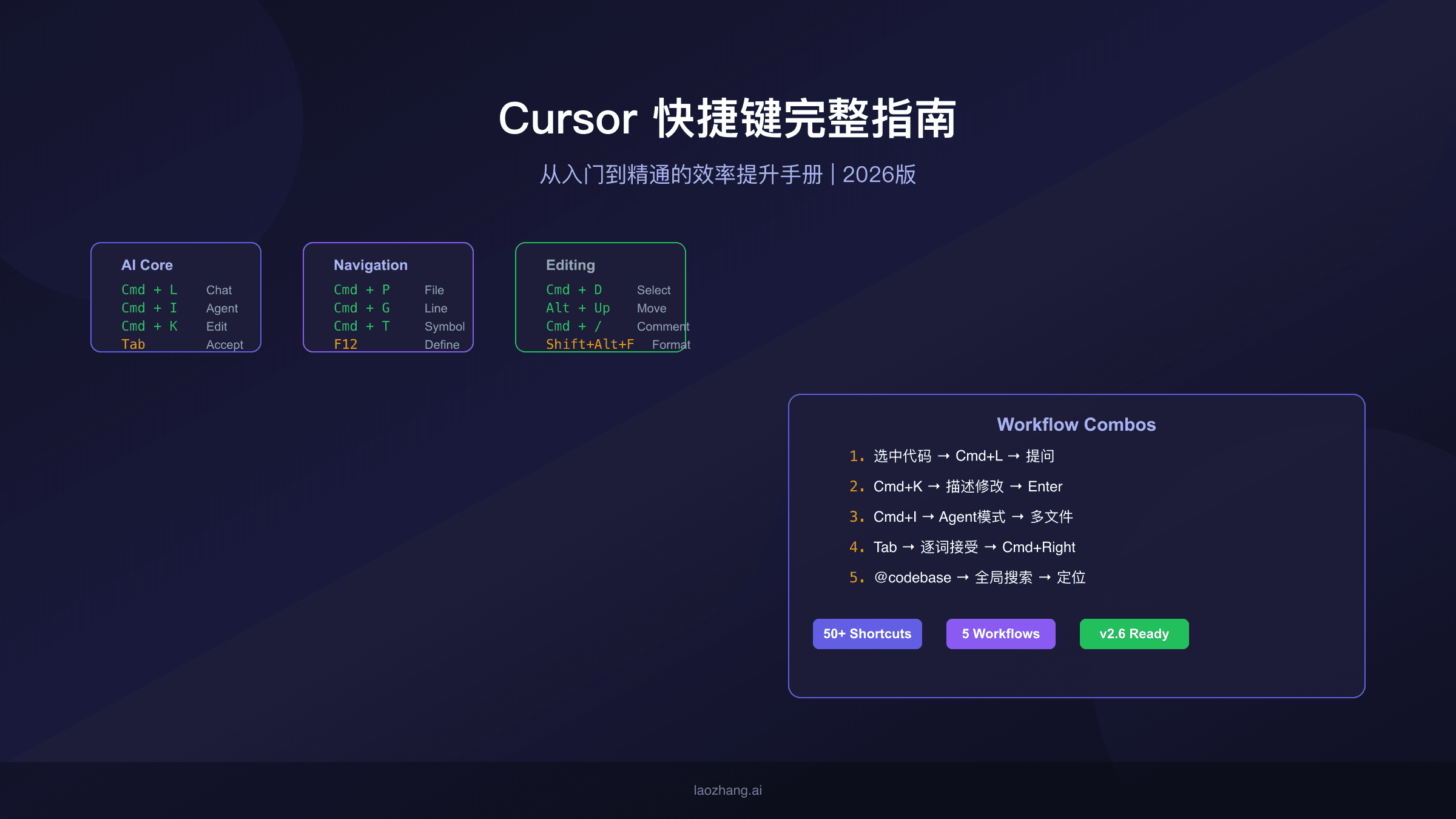 Cursor快捷键完整指南：从入门到精通的效率提升手册