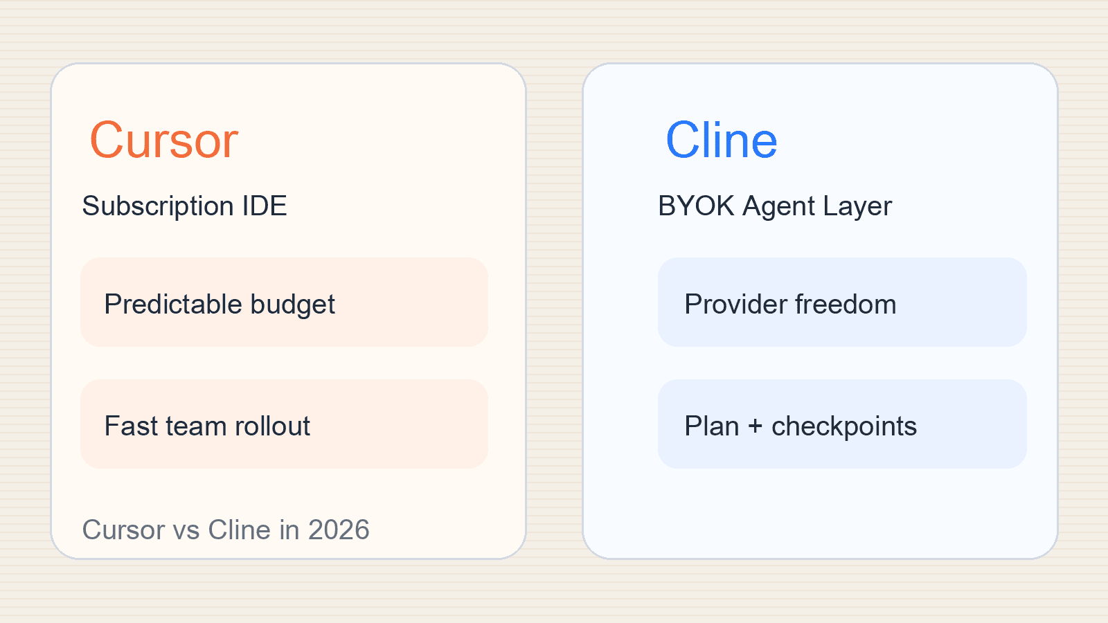 Cursor vs Cline 对比指南：2026年该选订阅制 IDE，还是按量计费代理？