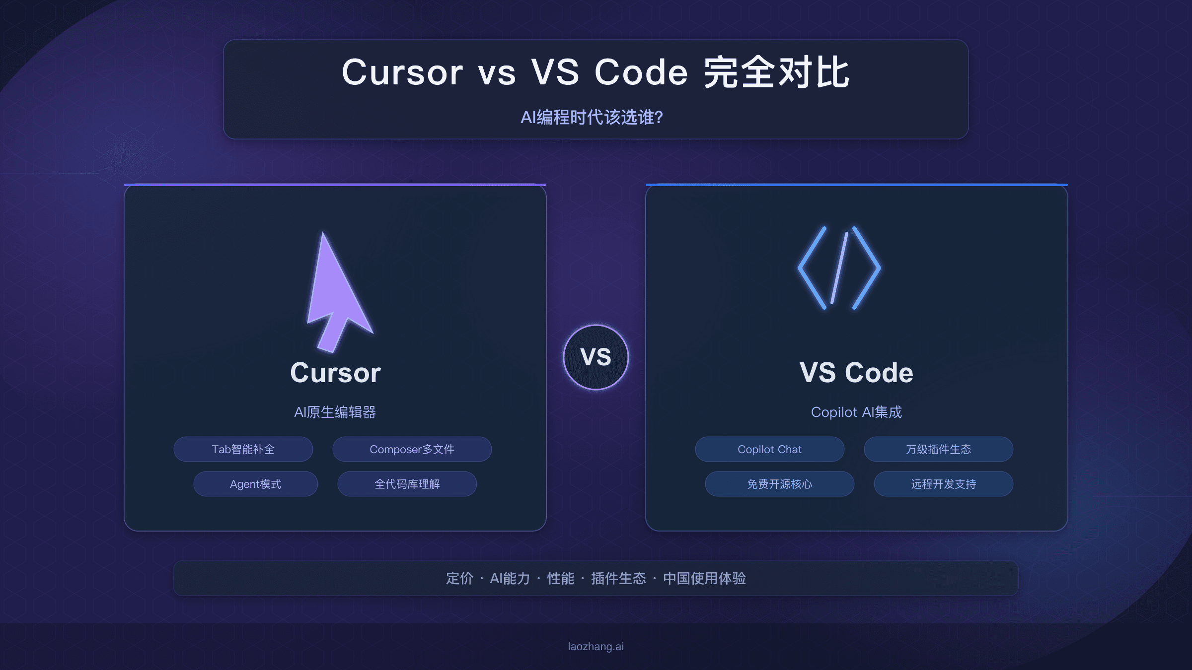 Cursor vs VS Code完全对比：AI编程时代该选谁？