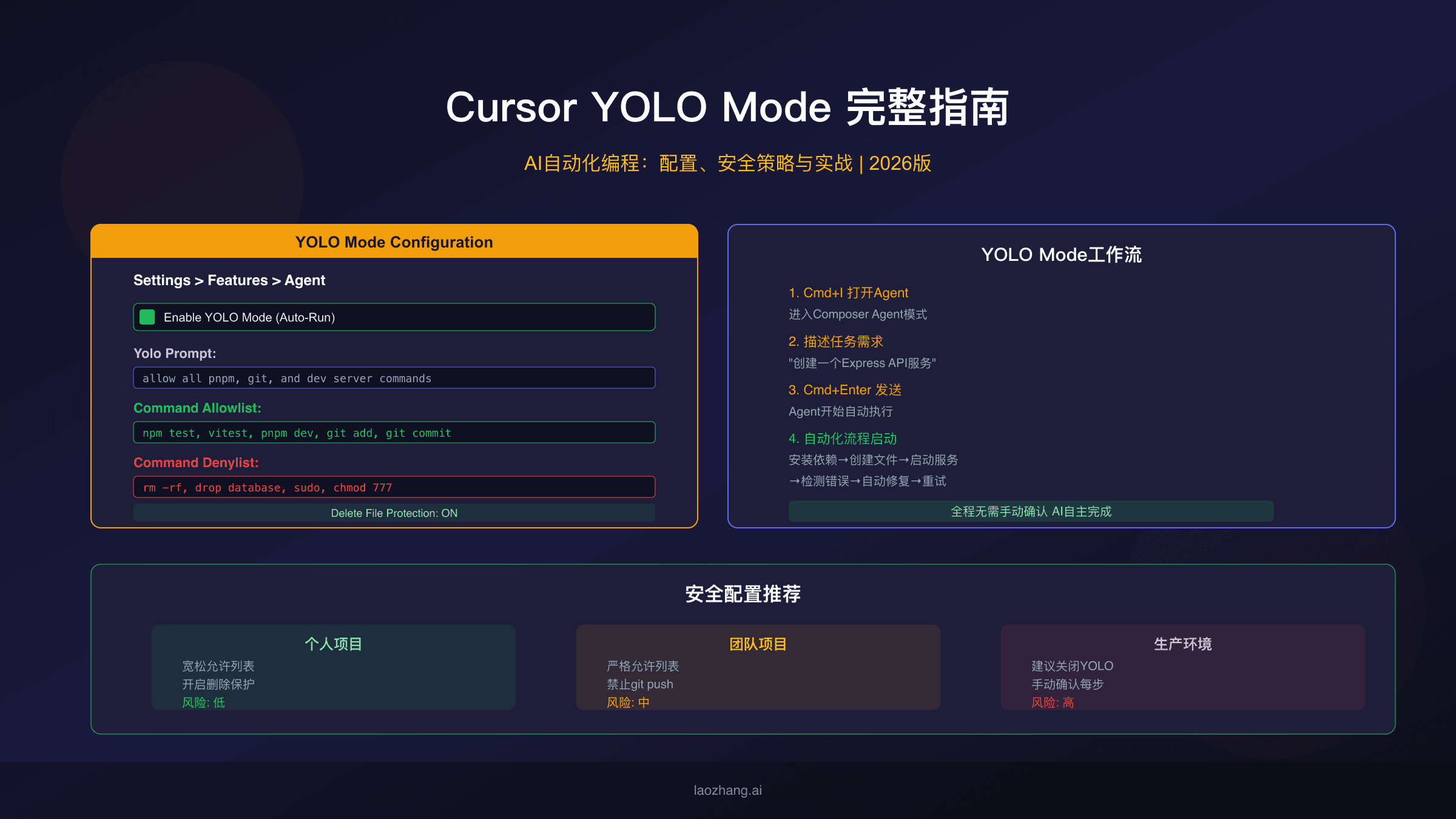 Cursor YOLO Mode完整指南：AI自动化编程的配置、安全策略与实战