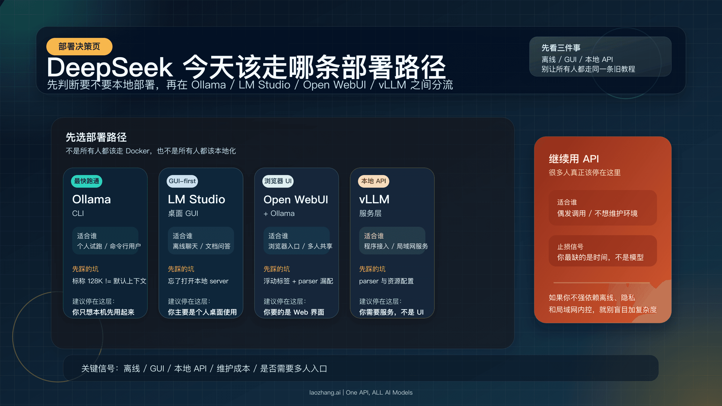 DeepSeek部署指南：本地试玩、图形界面、局域网服务今天该选哪条路径