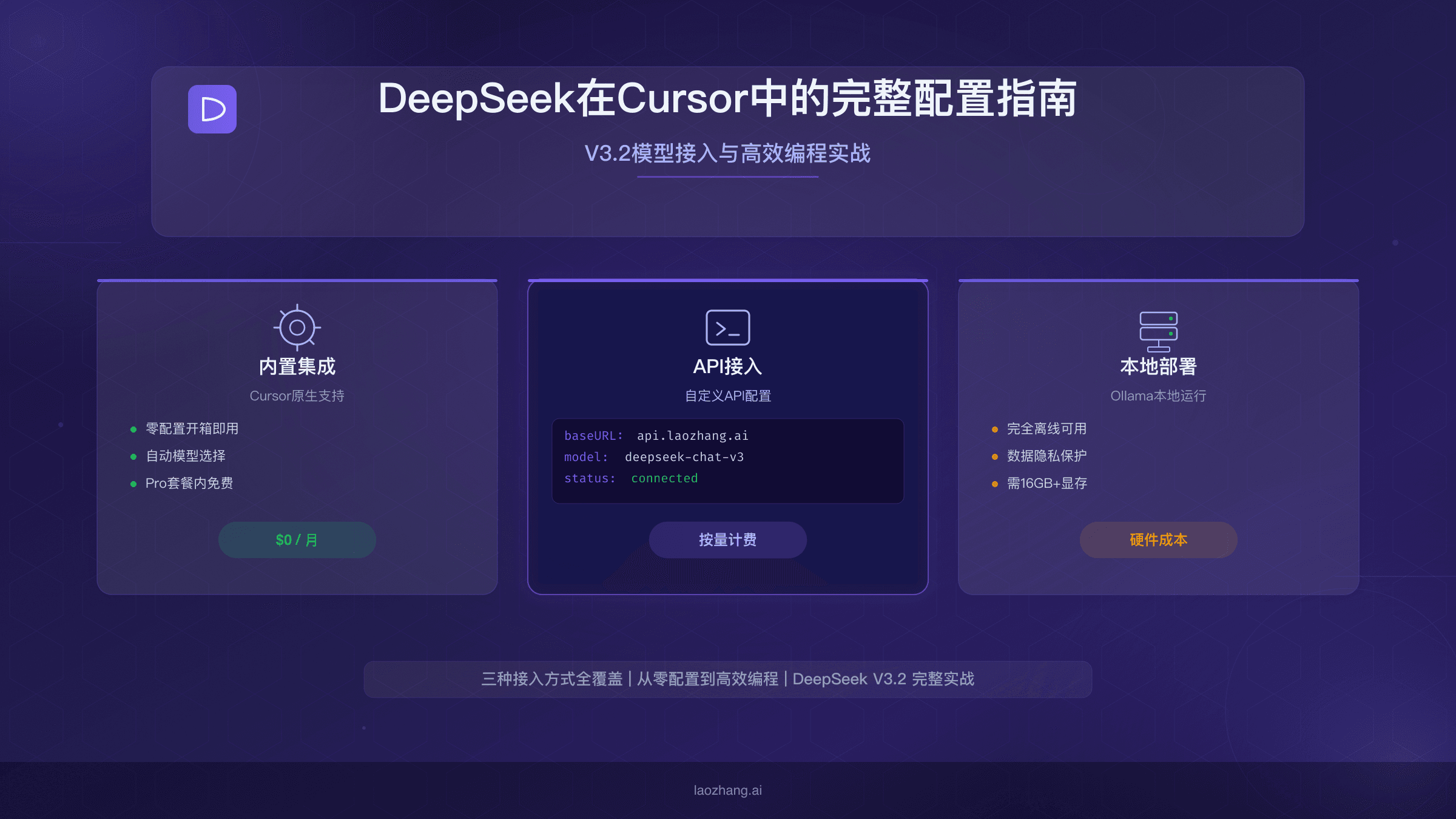 DeepSeek在Cursor中的完整配置指南：V3.2模型接入与高效编程实战教程