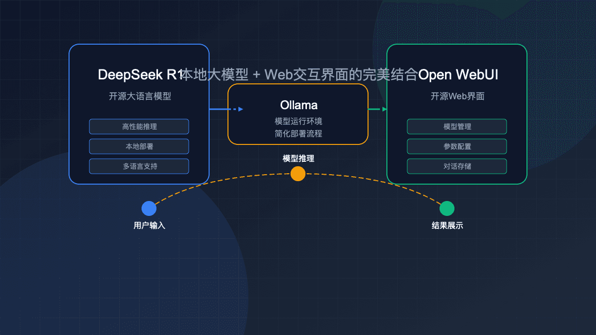 2025年最全DeepSeek WebUI部署指南：本地大模型应用实战