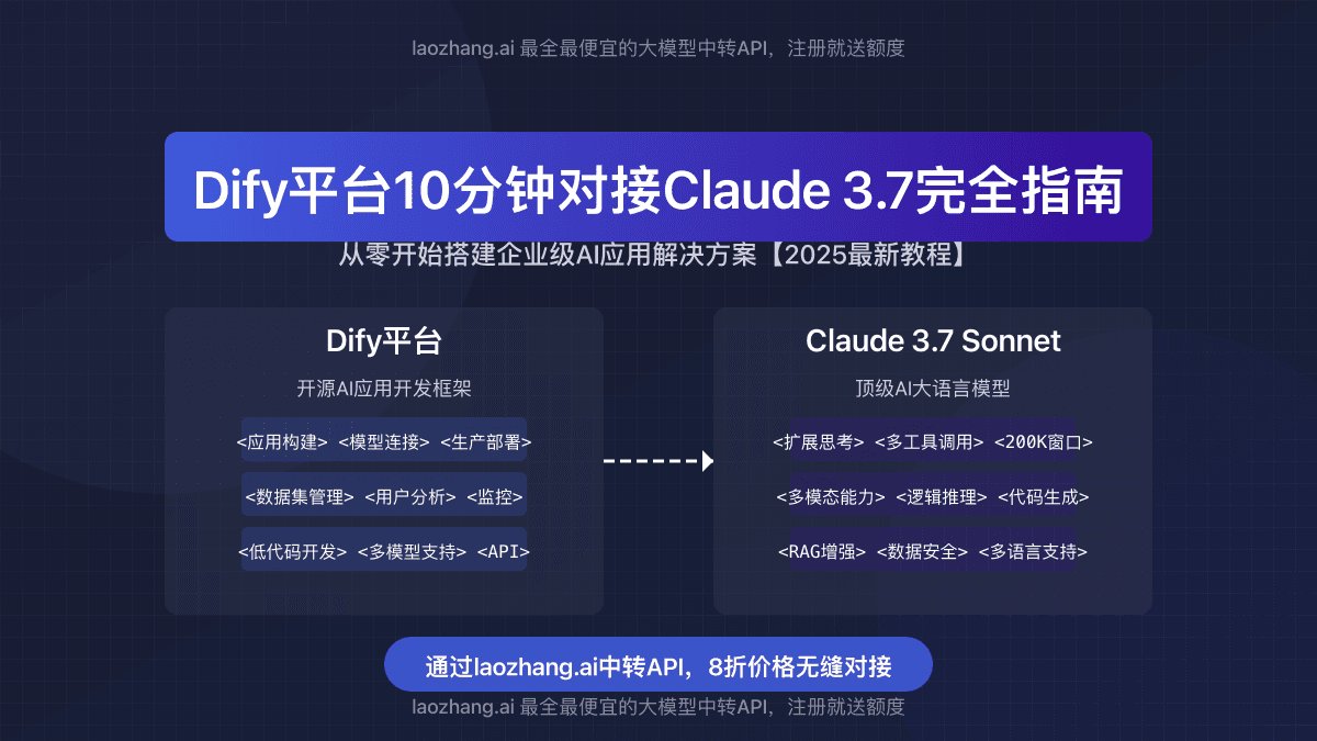 2025最全Dify平台10分钟对接Claude 3.7指南：零门槛搭建企业级AI应用