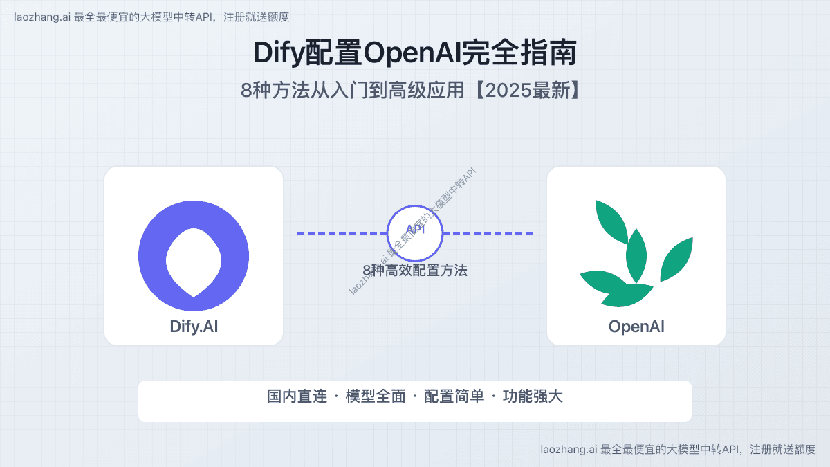 2025年Dify配置OpenAI完全指南：从入门到高级应用【最全教程】