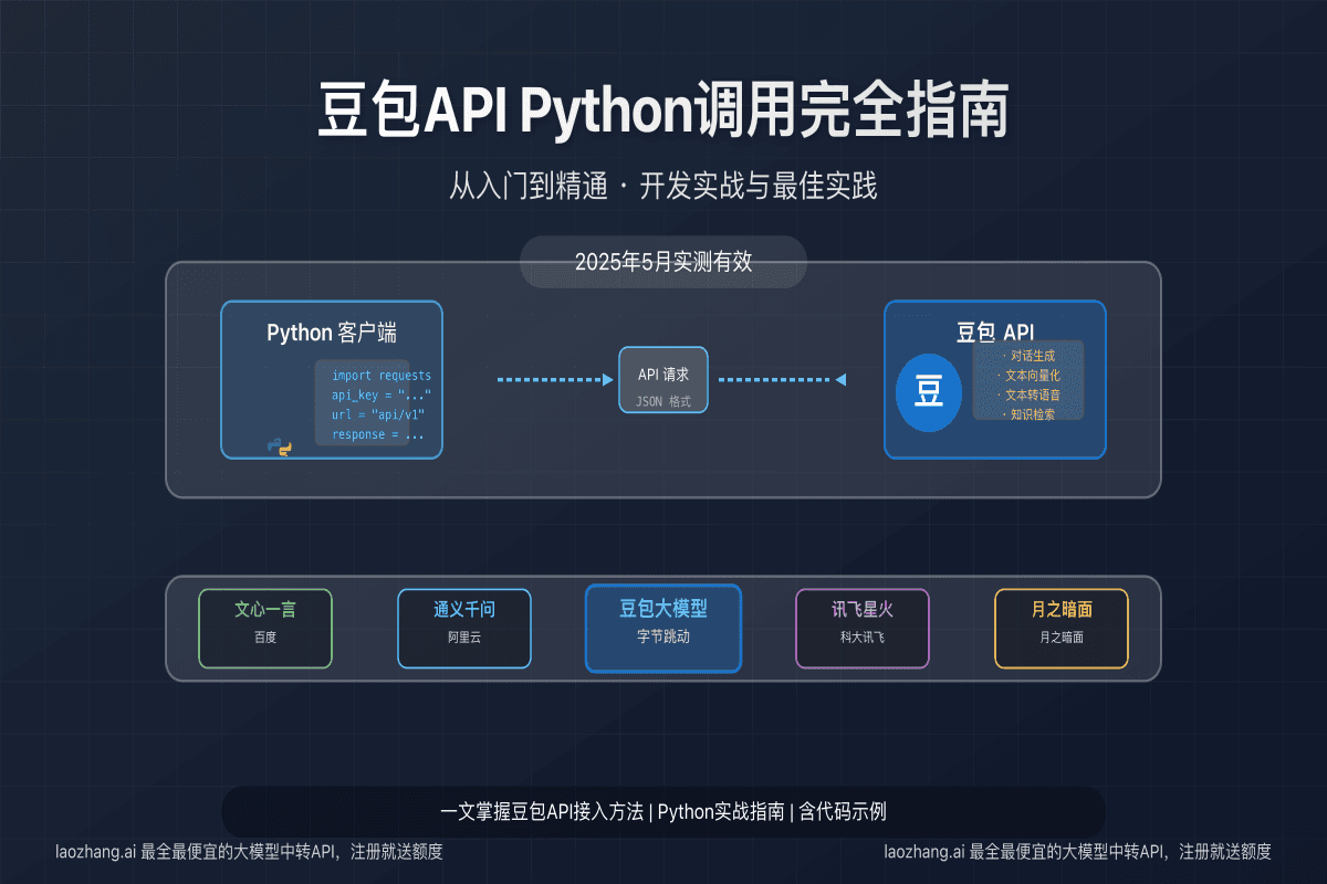 2025年最新豆包API（Doubao API）Python使用完全指南