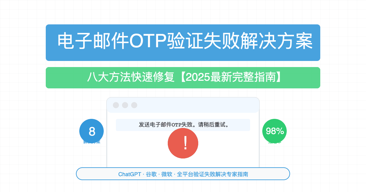 2025最全电子邮件OTP验证失败解决方案：八大方法快速修复【完整指南】
