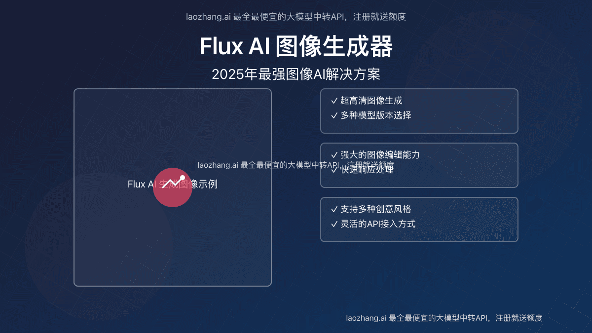 2025全面评测：Flux AI图像生成器6大模型全解析【专业测评】
