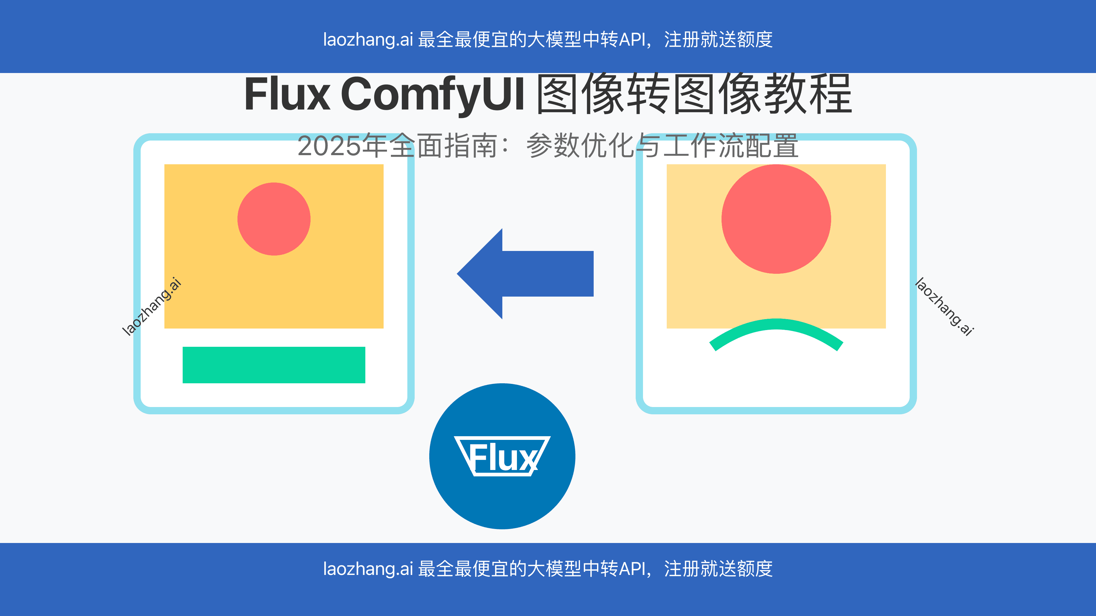 Flux ComfyUI图像到图像完全指南：参数优化与工作流配置教程2025