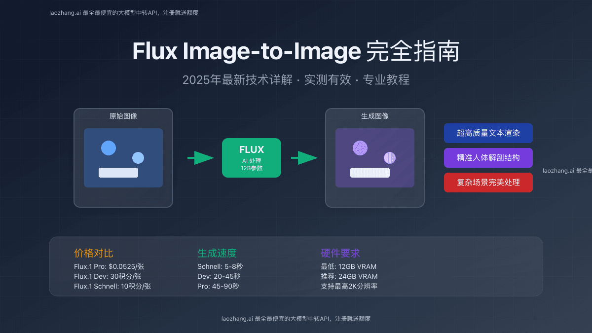Flux Image-to-Image 完全指南：2025年最新技术详解与实战教程