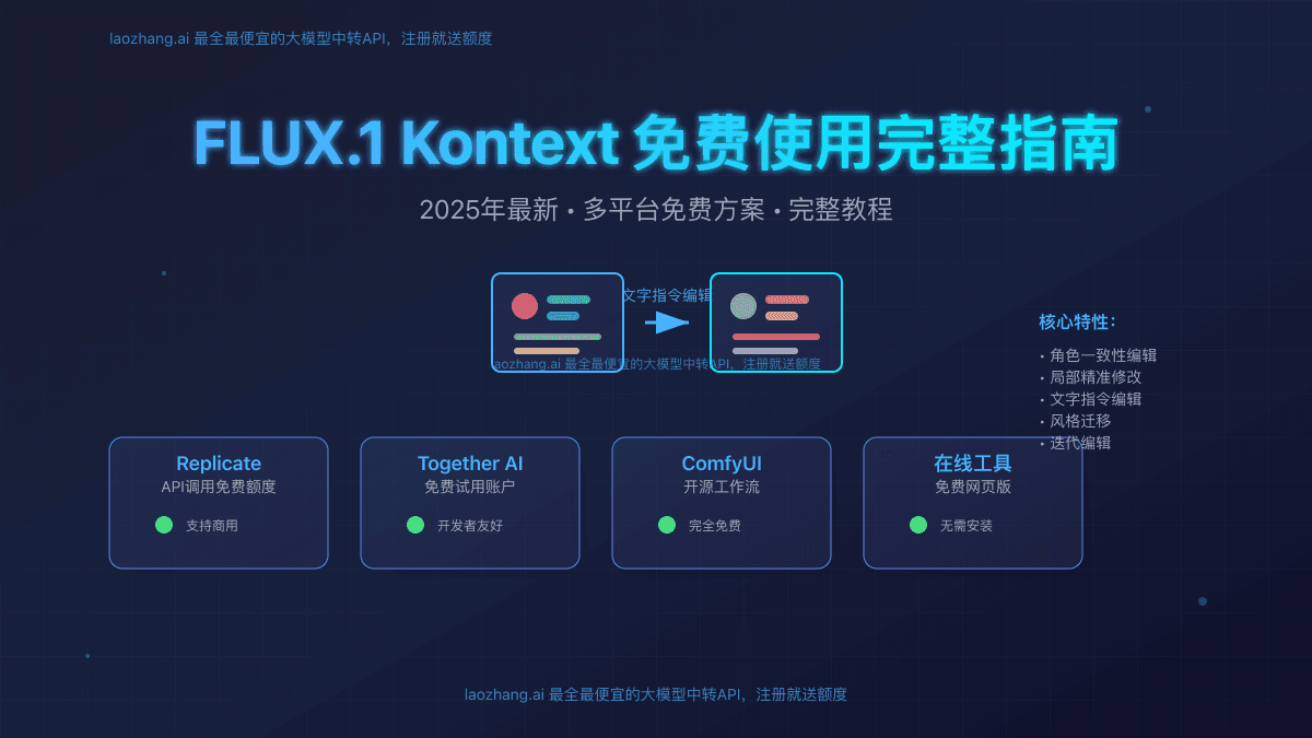 FLUX.1 Kontext 免费使用完整指南：2025年最新多平台方案对比与API接入教程