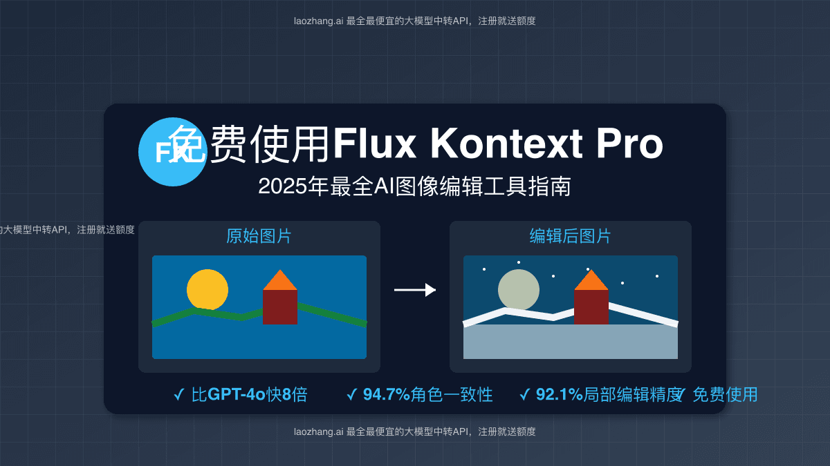 FLUX Kontext Pro免费使用指南2025：无需注册直接用AI图像编辑神器