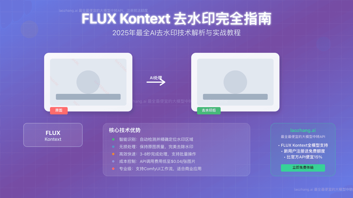 FLUX Kontext去水印完全指南：2025年最全AI去水印技术解析与实战教程