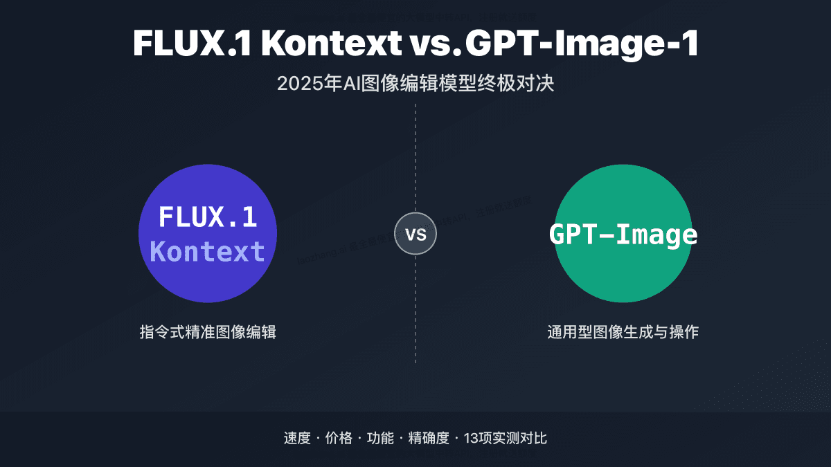 FLUX.1 Kontext vs. GPT-Image-1: 2025年AI图像编辑终极对决