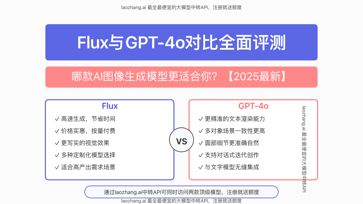 2025最全Flux与GPT-4o对比评测：10个维度深度分析图像生成模型优劣势