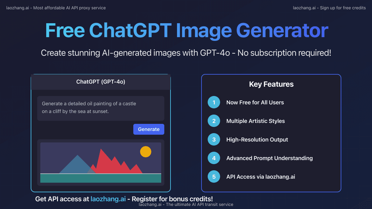 Complete Guide to Free ChatGPT Image Generator: Features, Tips & API Integration (2025)
