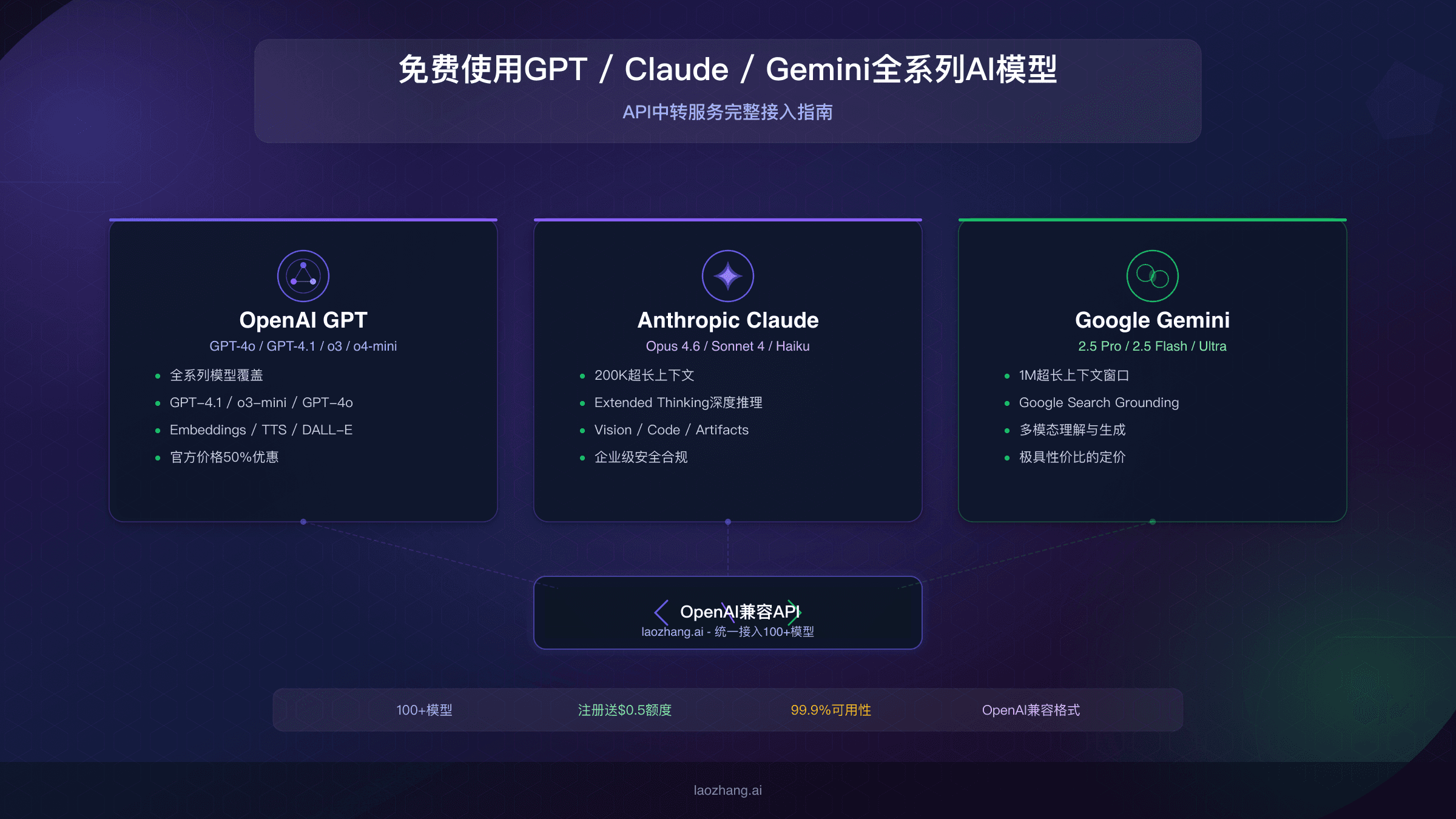 免费使用GPT/Claude/Gemini全系列AI模型：API中转服务完整接入指南