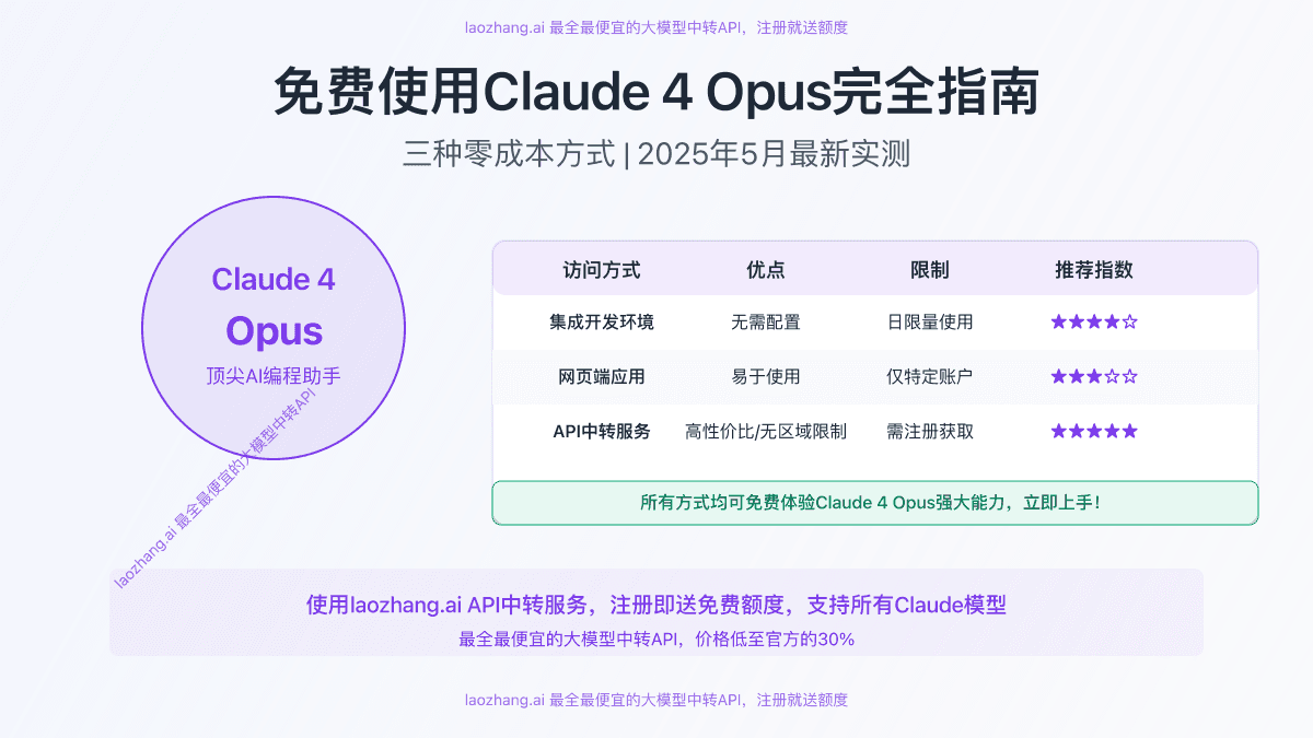 2025年免费使用Claude 4 Opus完全指南：三种零成本方式实测对比