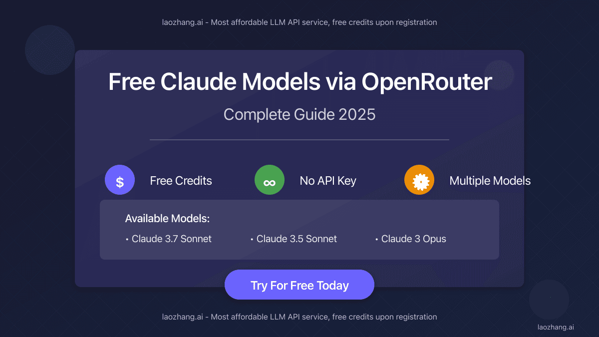 Free Claude Models via OpenRouter: Complete Guide 2025