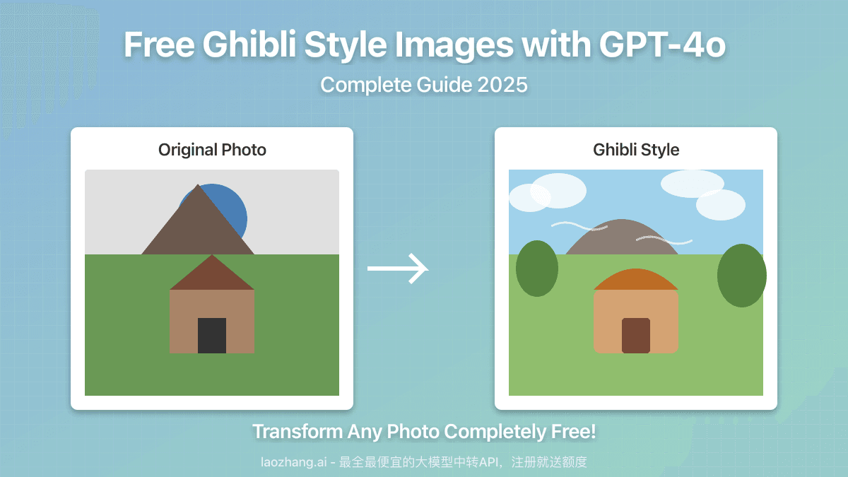Free Ghibli Style Images with GPT-4o: Complete Guide [2025 Update]