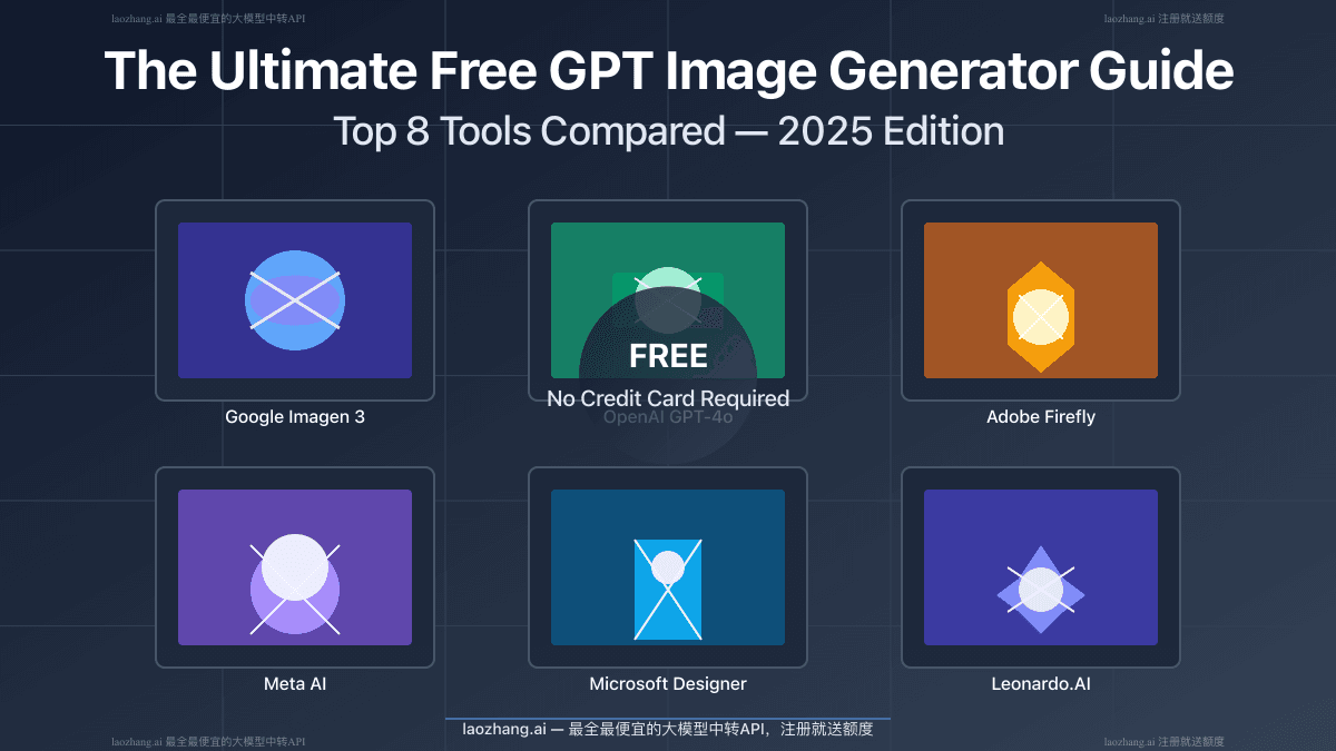 The Ultimate Free GPT Image Generator Guide 2025: Top 8 Tools Compared