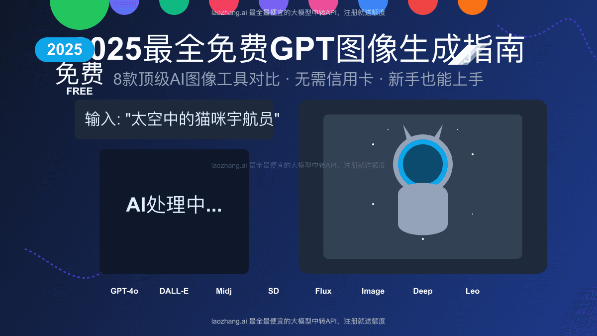 2025最全免费GPT图像生成指南：8种顶级AI工具完全对比与教程