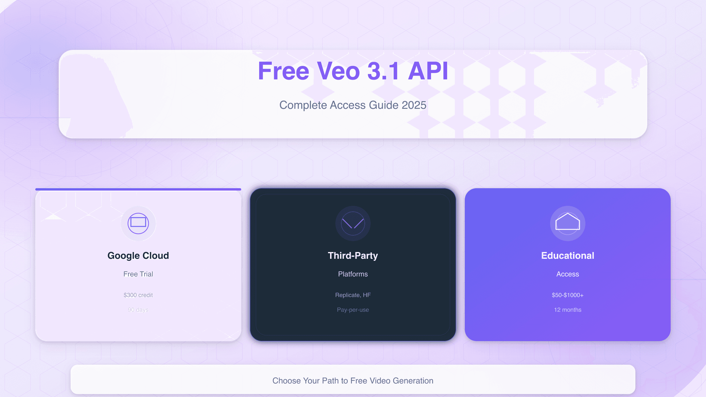 Free Veo 3.1 API: Complete Access Guide 2025 (Honest Breakdown)