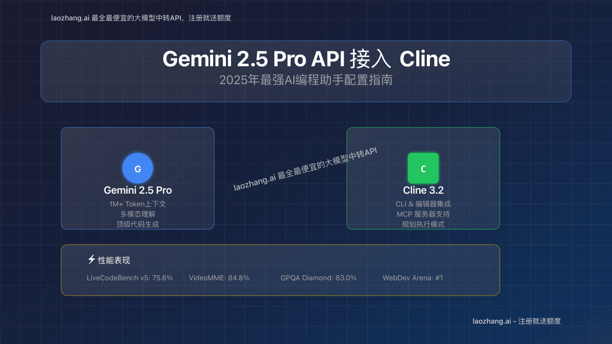 Gemini 2.5 Pro API 接入 Cline：2025年最强AI编程助手配置完全指南