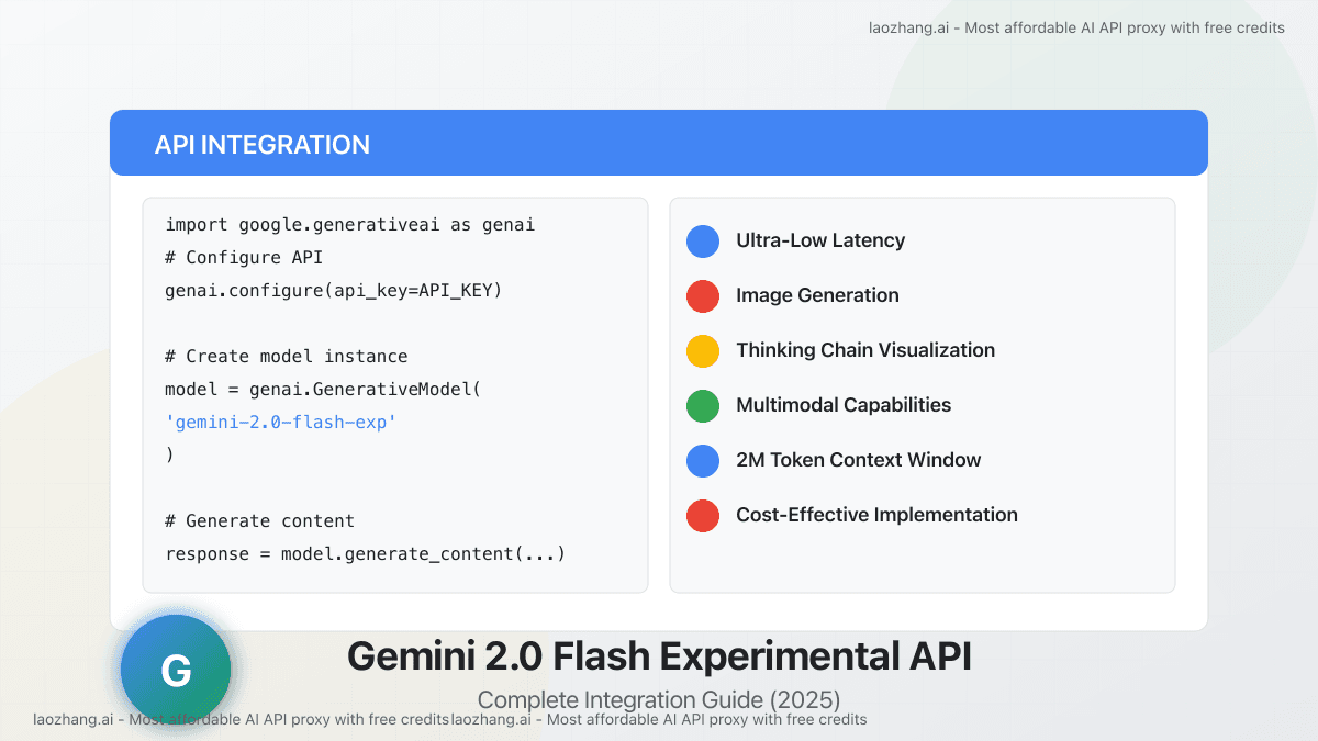 Complete Guide to Gemini 2.0 Flash Experimental API: Features, Integration & Cost Optimization (2025)