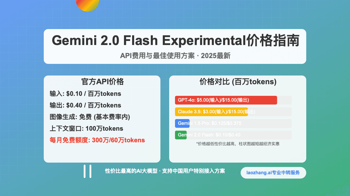 2025最全Gemini 2.0 Flash Experimental价格指南：API费用与最佳使用方案【独家分析】