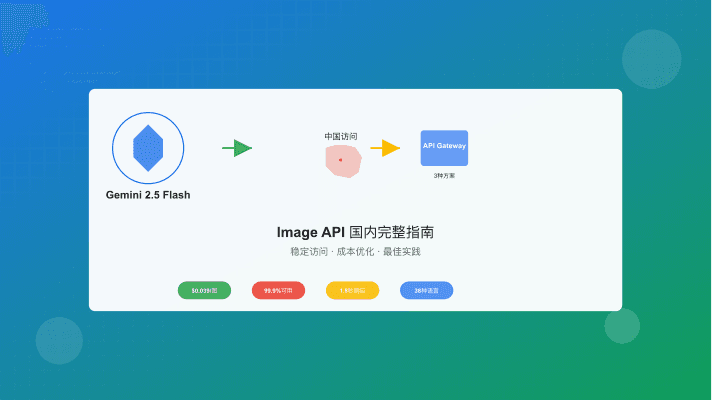 Gemini 2.5 Flash Image API国内访问完整指南：3种方案+成本优化策略