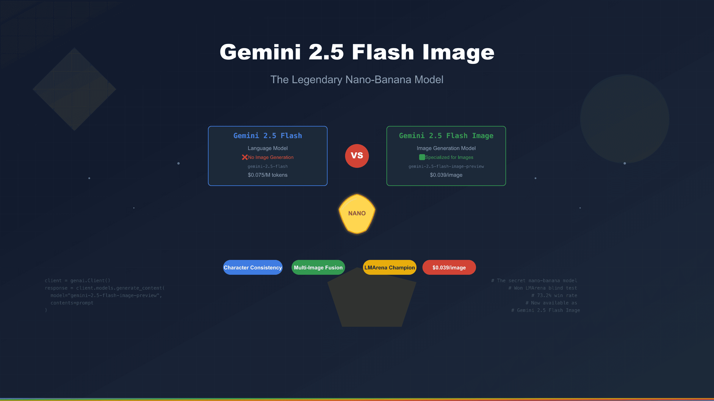 Gemini 2.5 Flash Image生成完全指南：从Nano-banana到生产实践