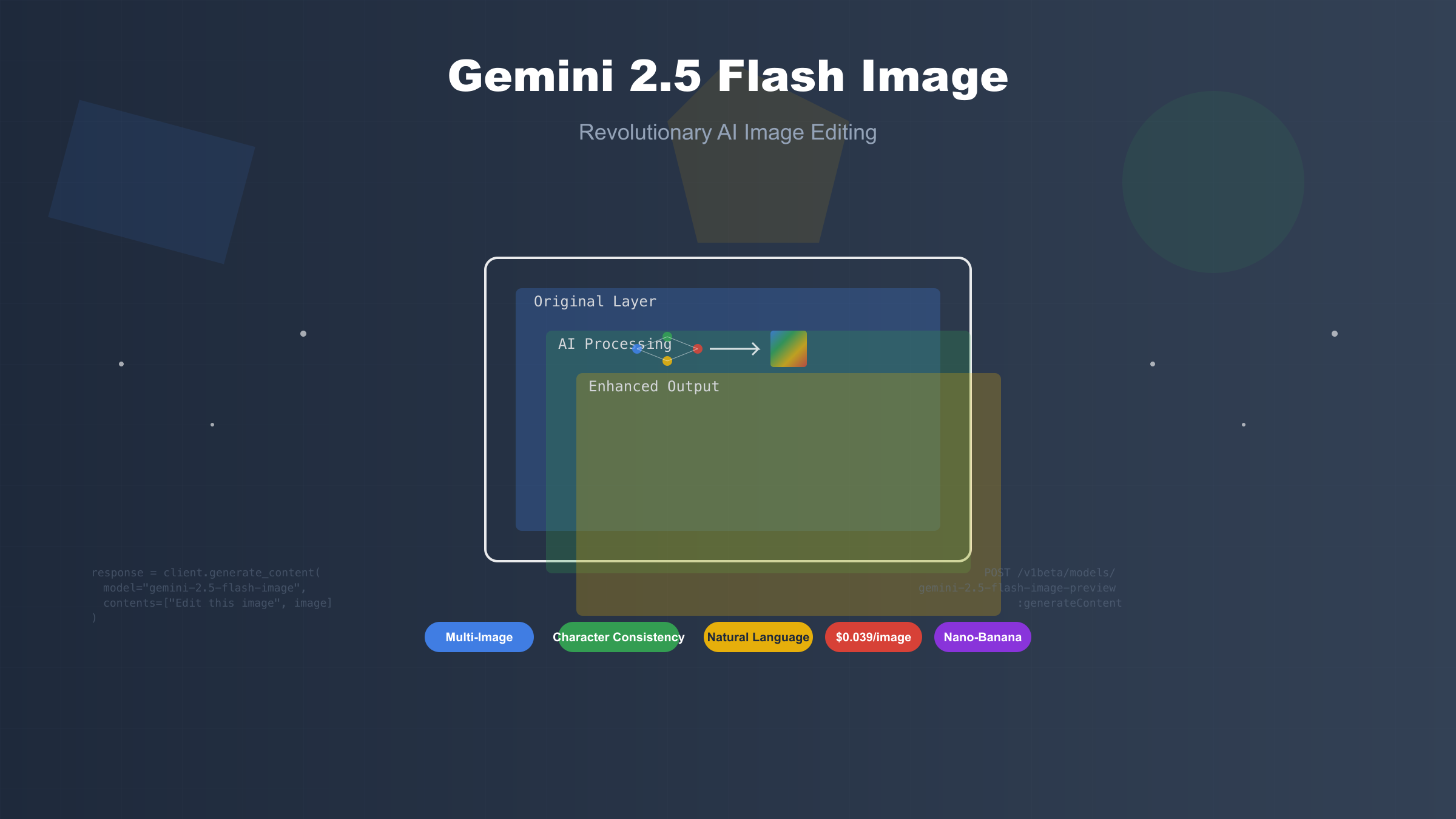 Gemini 2.5 Flash Image编辑革命：超越DALL-E 3的AI图像处理新标准