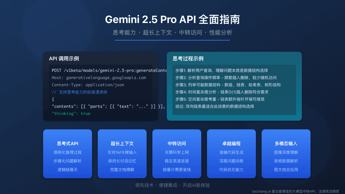 2025年最全Gemini 2.5 Pro API使用指南：低成本接入最强大模型【含思考功能】