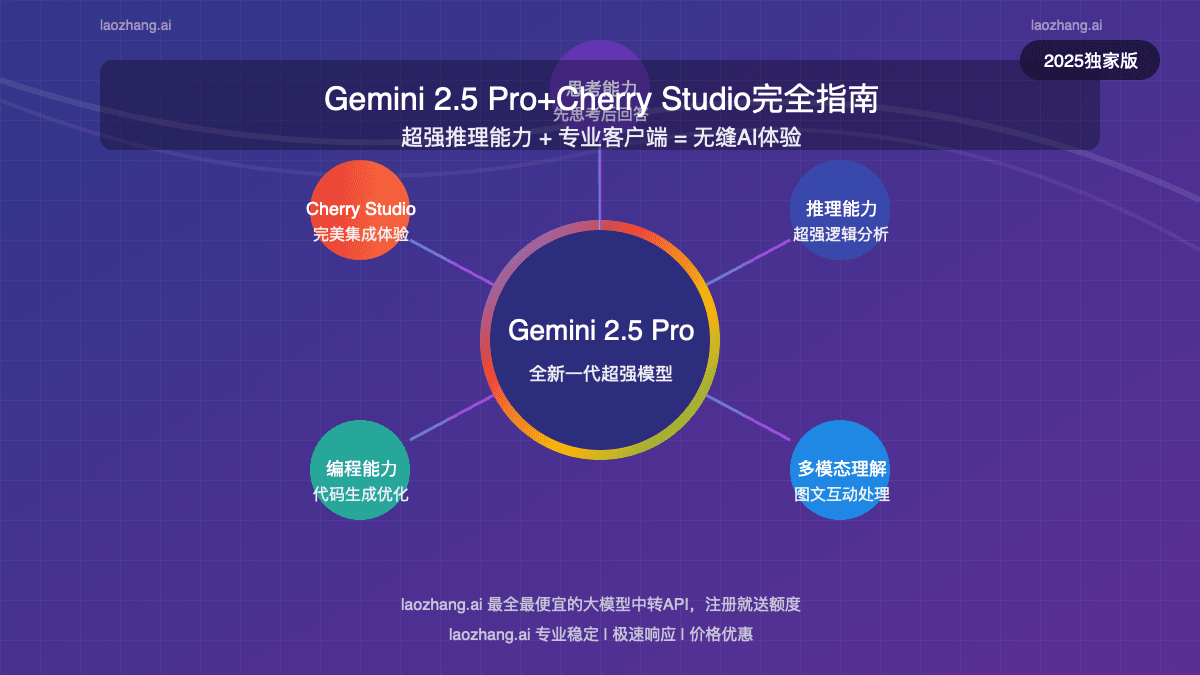 Gemini 2.5 Pro接入Cherry Studio完全指南：超强思考能力与优雅客户端的完美结合【2025最新】