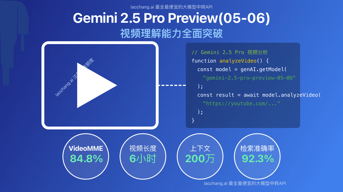 2025年Gemini 2.5 Pro Preview(05-06)视频理解能力全面解析：突破性进展与实用案例【最新评测】