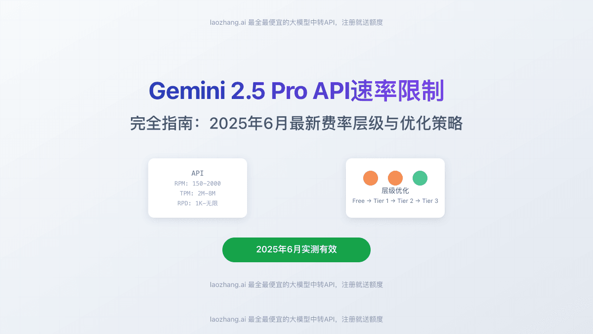 Gemini 2.5 Pro API速率限制完全指南：2025年6月最新费率层级与优化策略
