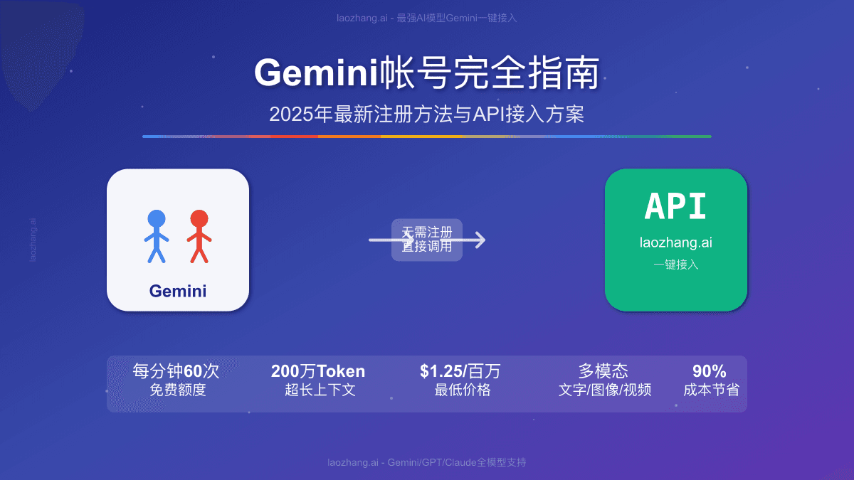 Gemini帐号注册与使用完全指南（2025年最新教程）