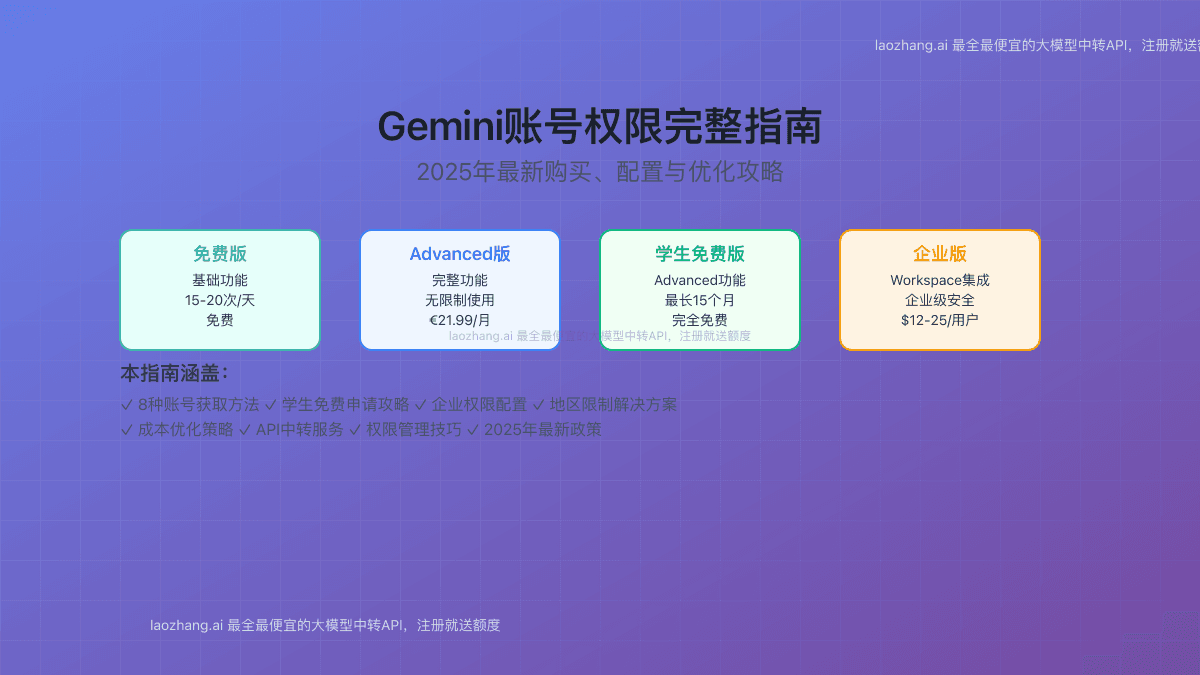 Gemini账号权限完整指南：2025年最新购买、配置与优化攻略