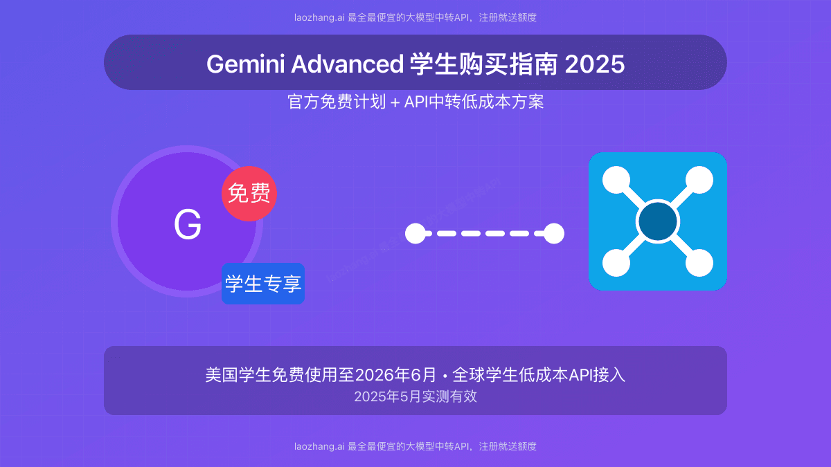 2025年Gemini Advanced学生购买指南：免费计划与API中转完全攻略