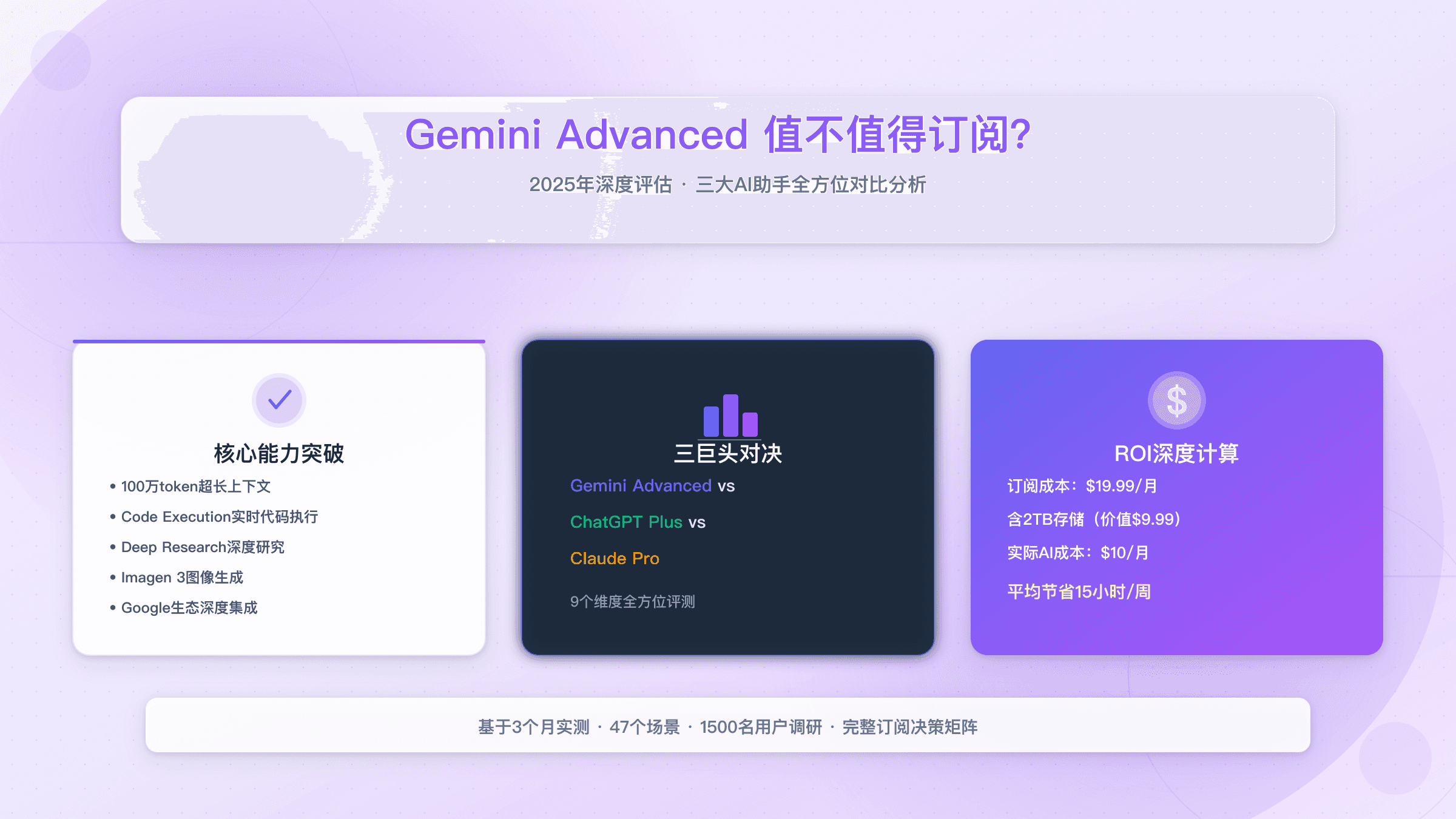 Gemini Advanced值不值得订阅？2025年深度评估与订阅决策指南