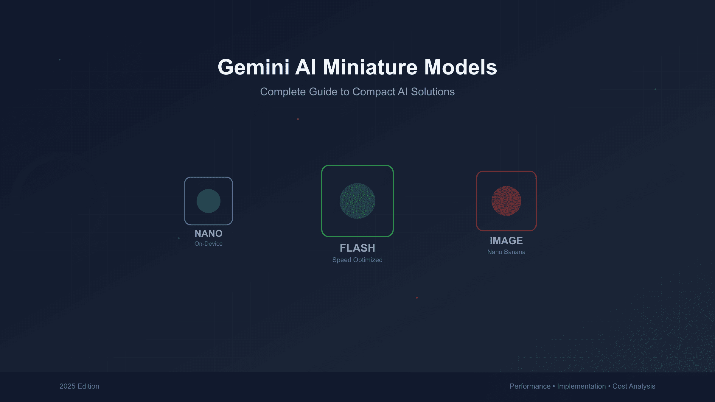 Gemini AI Miniature: Complete Guide to Nano, Flash & 2.5 Models (2025)