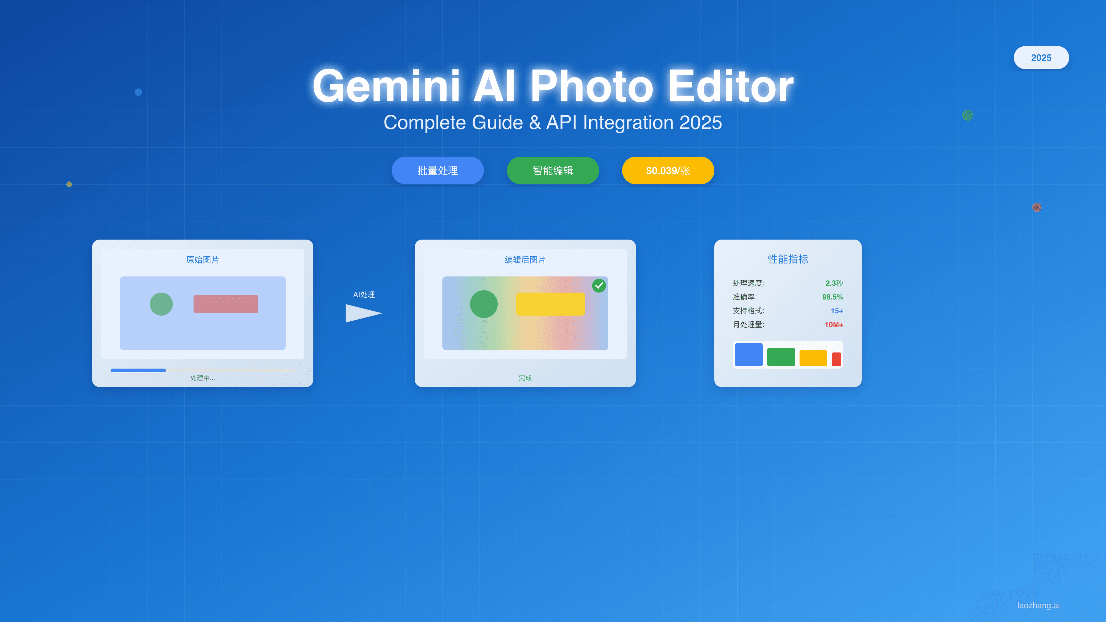Gemini AI Photo Editor完整指南：Nano Banana图片编辑革命（2025）
