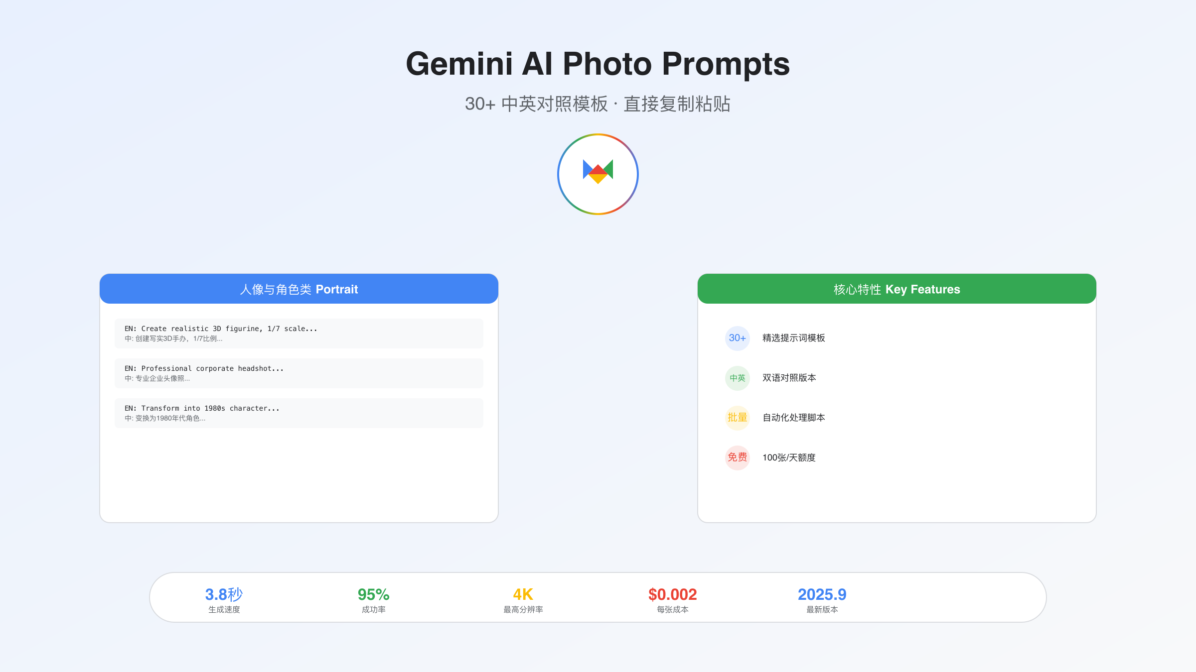 Gemini AI图片提示词大全：30+中英对照模板直接复制粘贴（2025年9月）