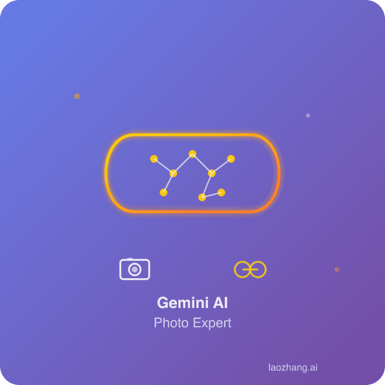 100+ Gemini AI Photo Prompts: Copy, Paste & Create Magic (2025年最全中文提示词库 ...