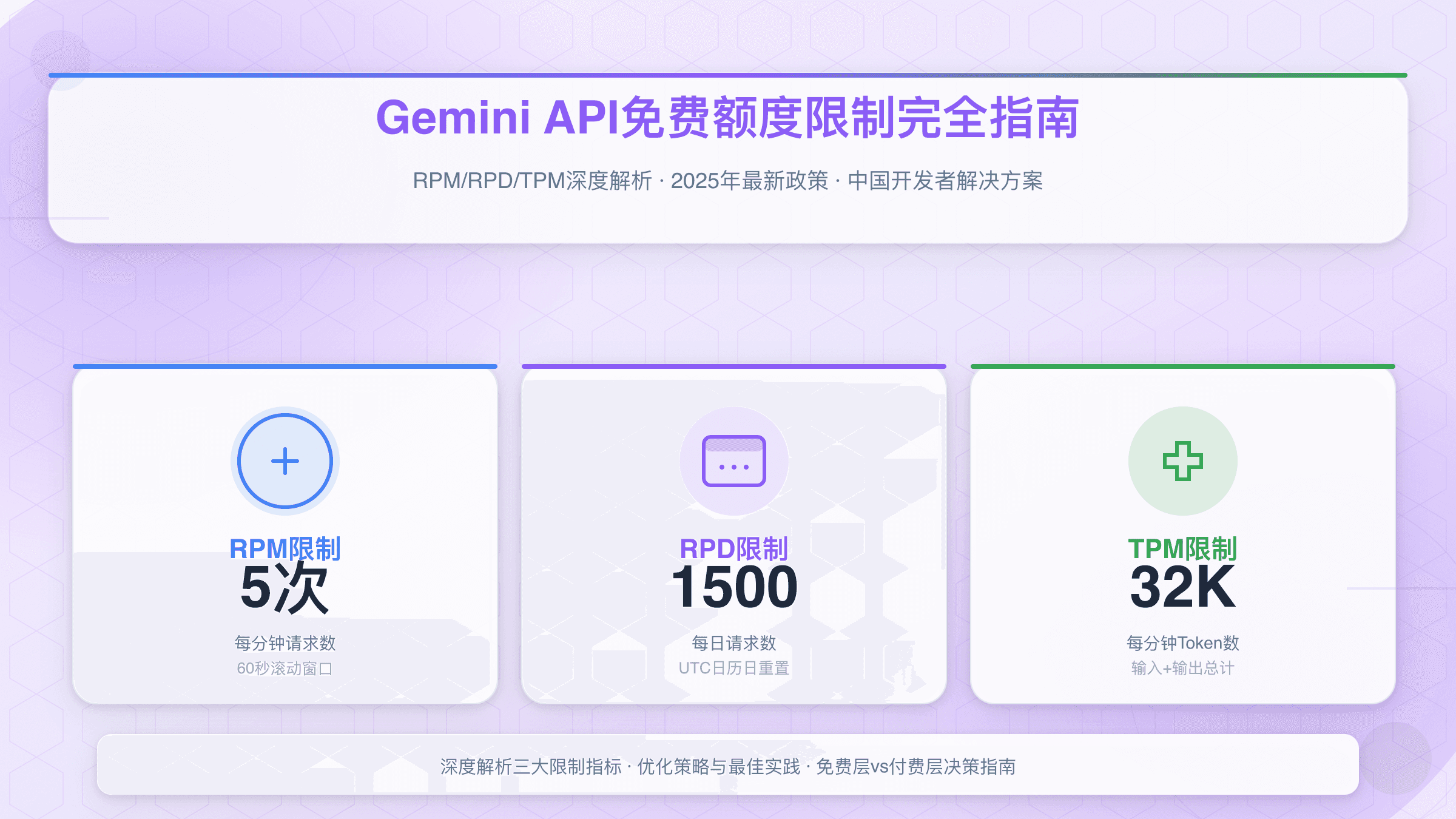Gemini API免费额度限制完全指南：RPM/RPD/TPM详解与2025年最新政策