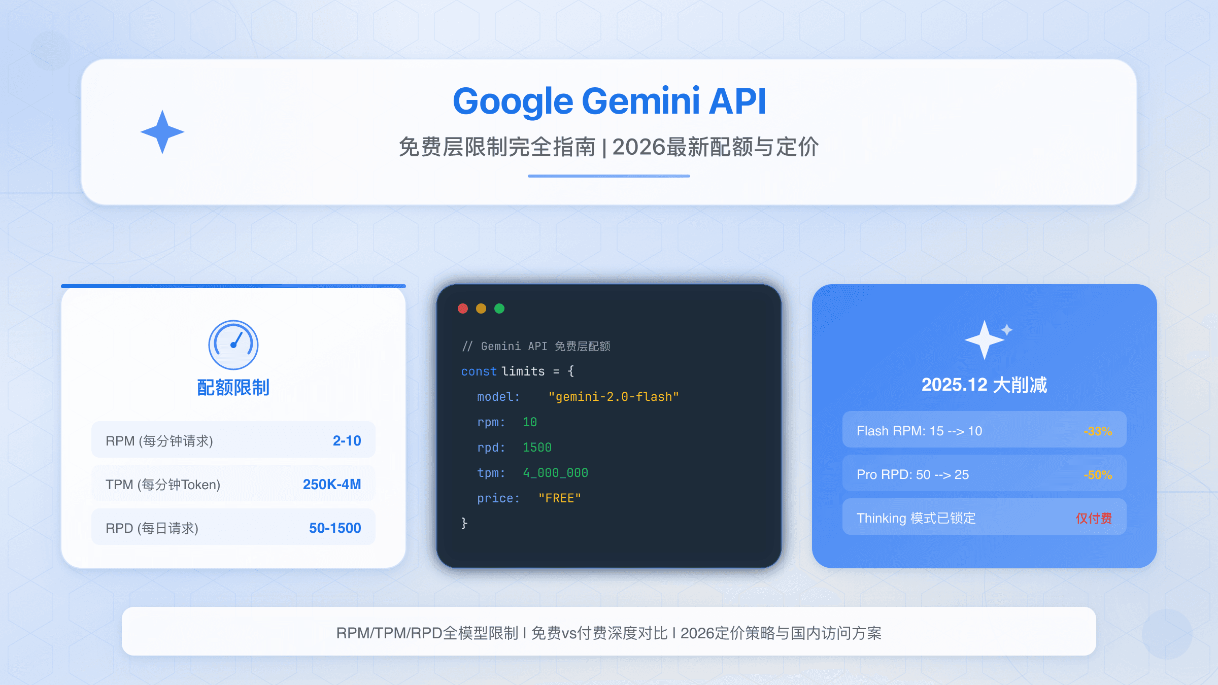 Google Gemini API免费层限制完全指南：2026年最新配额、定价与实战策略
