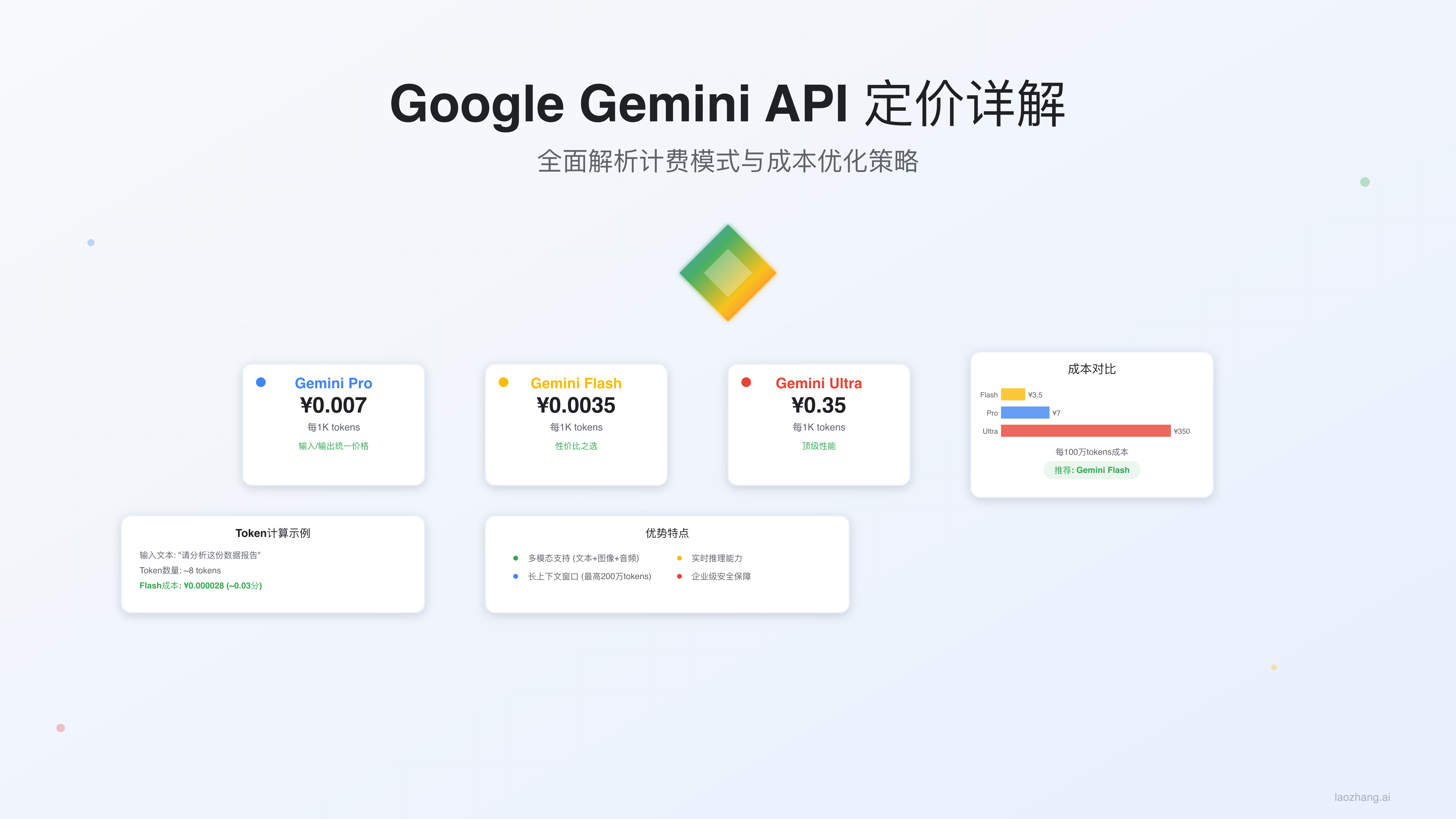 Gemini API收費完全指南：2025年最新價格、免費額度與成本優化策略