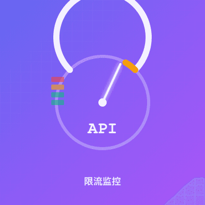 Gemini API限流完全指南：免费层5 RPM到生产级300+ RPM的实战攻略 - Cursor IDE 博客