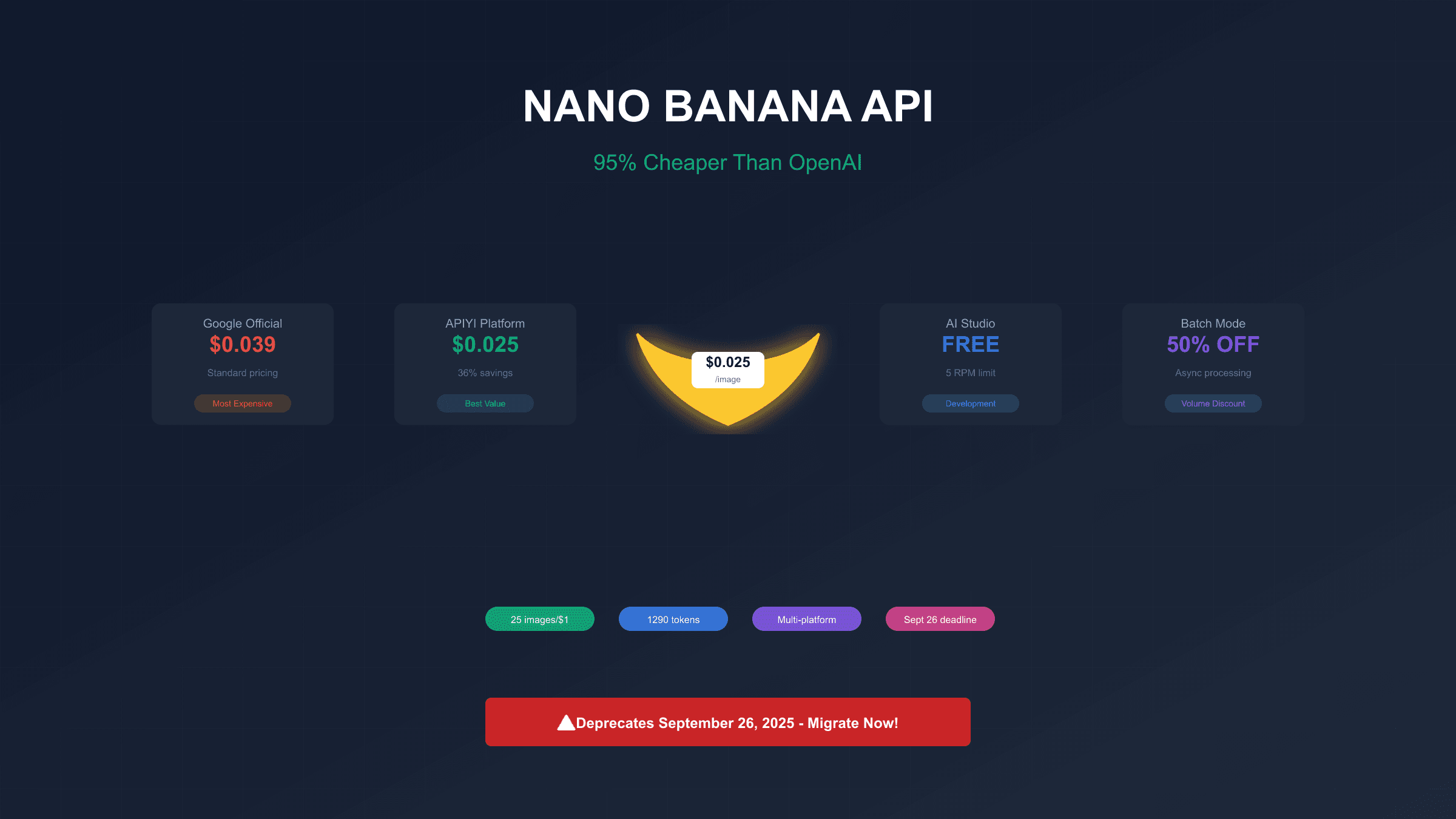 Gemini Banana Cheap API: Save 95% on AI Image Generation Costs in 2025